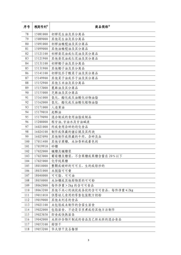 5140項(xiàng)!進(jìn)口關(guān)稅中對(duì)美加征關(guān)稅清單:含風(fēng)力發(fā)電機(jī)組等多項(xiàng)電力設(shè)備、零部件及原材料!