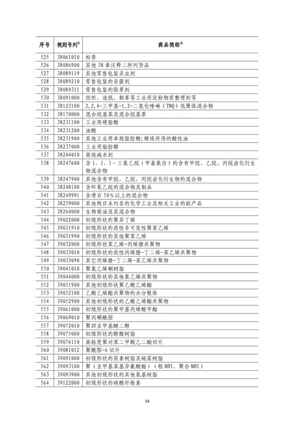 5140項(xiàng)!進(jìn)口關(guān)稅中對(duì)美加征關(guān)稅清單:含風(fēng)力發(fā)電機(jī)組等多項(xiàng)電力設(shè)備、零部件及原材料!