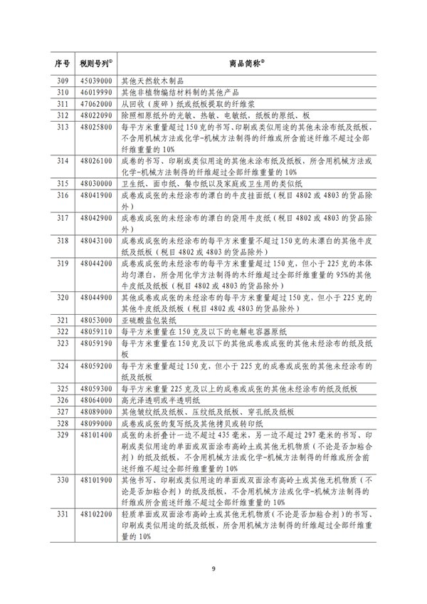 5140項(xiàng)!進(jìn)口關(guān)稅中對(duì)美加征關(guān)稅清單:含風(fēng)力發(fā)電機(jī)組等多項(xiàng)電力設(shè)備、零部件及原材料!