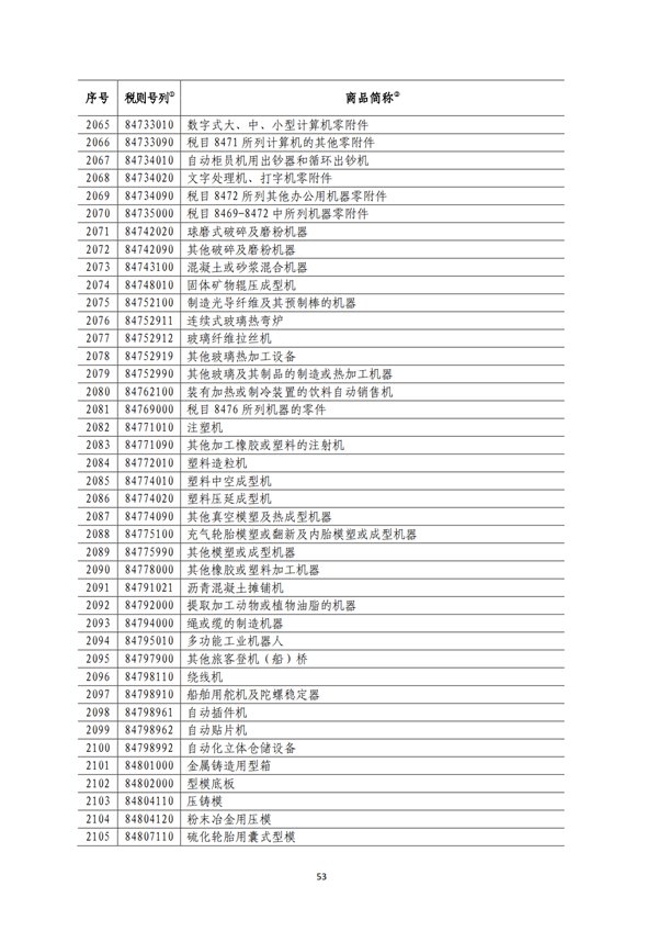 5140項(xiàng)!進(jìn)口關(guān)稅中對(duì)美加征關(guān)稅清單:含風(fēng)力發(fā)電機(jī)組等多項(xiàng)電力設(shè)備、零部件及原材料!