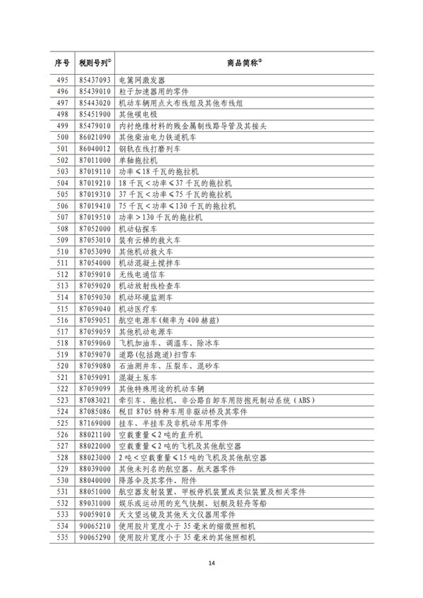 5140項(xiàng)!進(jìn)口關(guān)稅中對(duì)美加征關(guān)稅清單:含風(fēng)力發(fā)電機(jī)組等多項(xiàng)電力設(shè)備、零部件及原材料!