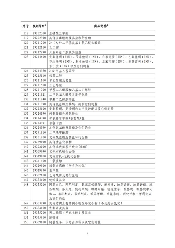 5140項(xiàng)!進(jìn)口關(guān)稅中對(duì)美加征關(guān)稅清單:含風(fēng)力發(fā)電機(jī)組等多項(xiàng)電力設(shè)備、零部件及原材料!