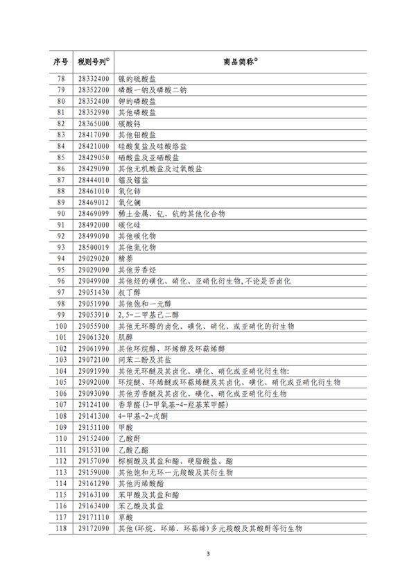 5140項(xiàng)!進(jìn)口關(guān)稅中對(duì)美加征關(guān)稅清單:含風(fēng)力發(fā)電機(jī)組等多項(xiàng)電力設(shè)備、零部件及原材料!