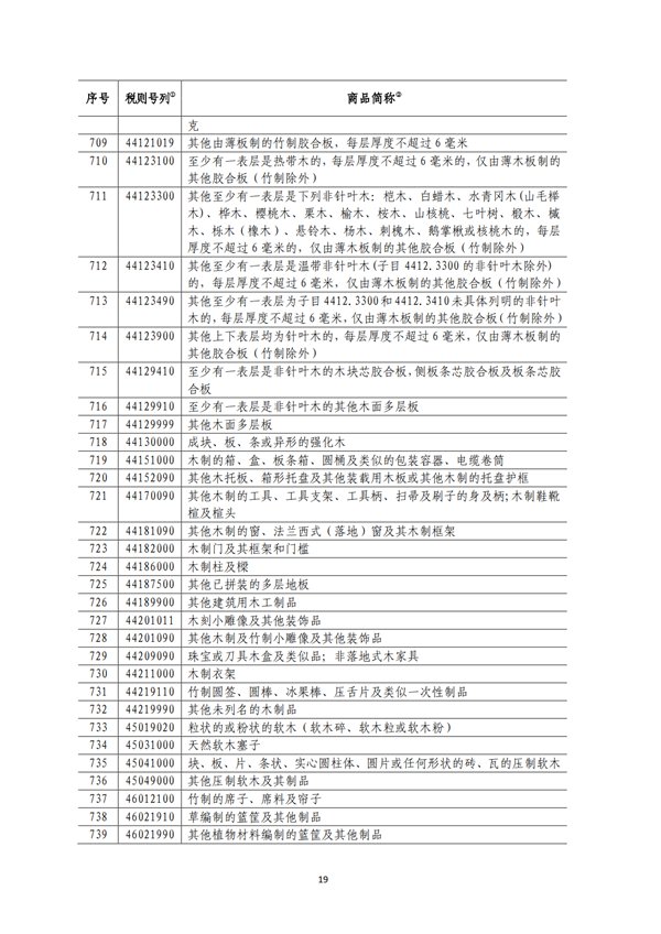 5140項(xiàng)!進(jìn)口關(guān)稅中對(duì)美加征關(guān)稅清單:含風(fēng)力發(fā)電機(jī)組等多項(xiàng)電力設(shè)備、零部件及原材料!