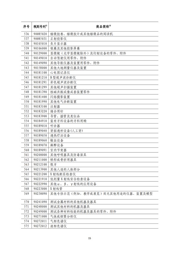 5140項(xiàng)!進(jìn)口關(guān)稅中對(duì)美加征關(guān)稅清單:含風(fēng)力發(fā)電機(jī)組等多項(xiàng)電力設(shè)備、零部件及原材料!