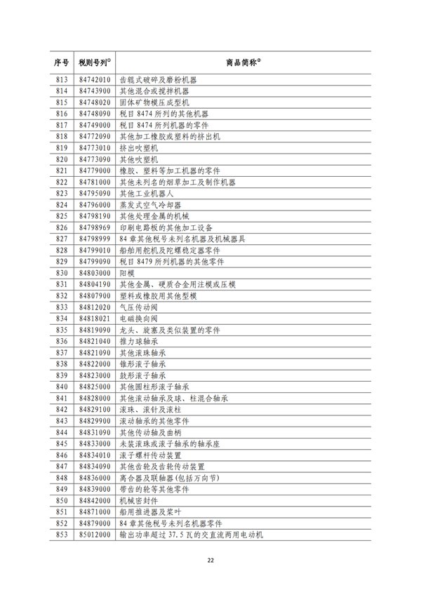 5140項(xiàng)!進(jìn)口關(guān)稅中對(duì)美加征關(guān)稅清單:含風(fēng)力發(fā)電機(jī)組等多項(xiàng)電力設(shè)備、零部件及原材料!