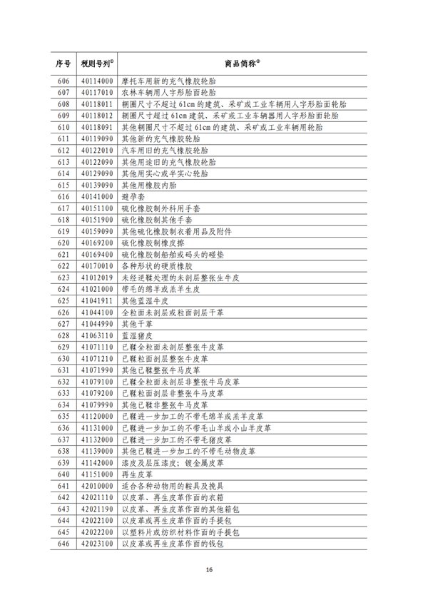 5140項(xiàng)!進(jìn)口關(guān)稅中對(duì)美加征關(guān)稅清單:含風(fēng)力發(fā)電機(jī)組等多項(xiàng)電力設(shè)備、零部件及原材料!