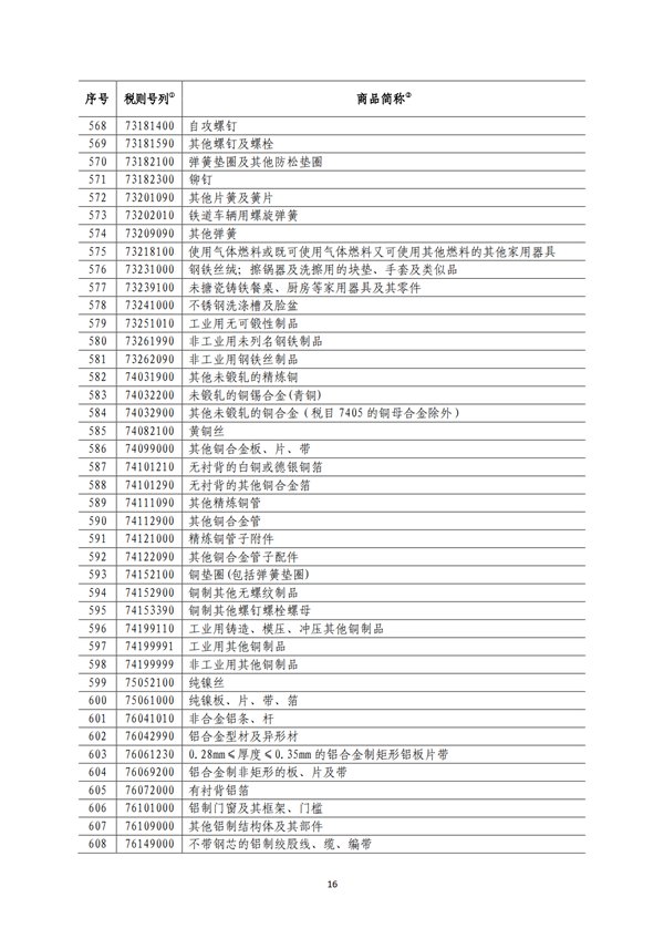 5140項(xiàng)!進(jìn)口關(guān)稅中對(duì)美加征關(guān)稅清單:含風(fēng)力發(fā)電機(jī)組等多項(xiàng)電力設(shè)備、零部件及原材料!