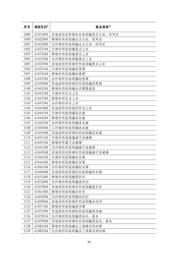 5140項(xiàng)!進(jìn)口關(guān)稅中對(duì)美加征關(guān)稅清單:含風(fēng)力發(fā)電機(jī)組等多項(xiàng)電力設(shè)備、零部件及原材料!