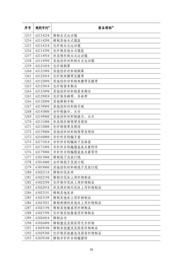 5140項(xiàng)!進(jìn)口關(guān)稅中對(duì)美加征關(guān)稅清單:含風(fēng)力發(fā)電機(jī)組等多項(xiàng)電力設(shè)備、零部件及原材料!