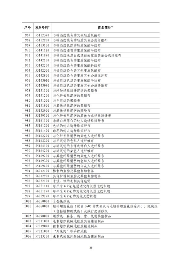 5140項(xiàng)!進(jìn)口關(guān)稅中對(duì)美加征關(guān)稅清單:含風(fēng)力發(fā)電機(jī)組等多項(xiàng)電力設(shè)備、零部件及原材料!