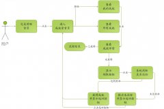 做進(jìn)出口貿(mào)易找進(jìn)出口報(bào)關(guān)公司清