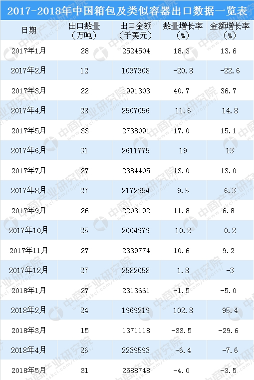 做進(jìn)出口貿(mào)易的賣家有福音了，加大扶持解決大件品類難題，速賣通發(fā)布2019箱包類目攻略