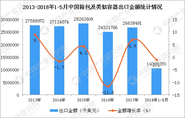 做進(jìn)出口貿(mào)易的賣家有福音了，加大扶持解決大件品類難題，速賣通發(fā)布2019箱包類目攻略