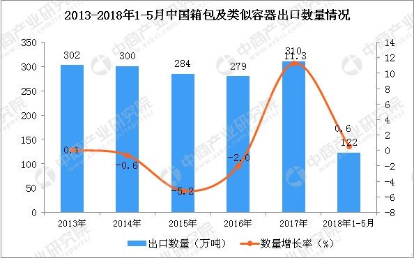 做進(jìn)出口貿(mào)易的賣家有福音了，加大扶持解決大件品類難題，速賣通發(fā)布2019箱包類目攻略