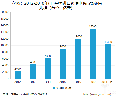 東莞跨境物流公司企業(yè)現(xiàn)狀，放眼跨境物流未來會(huì)在哪里？