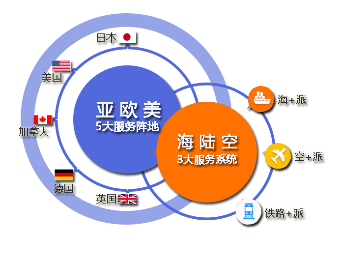 在國際物流中海運到美國一個集裝箱需要多少錢？海運價格知多點