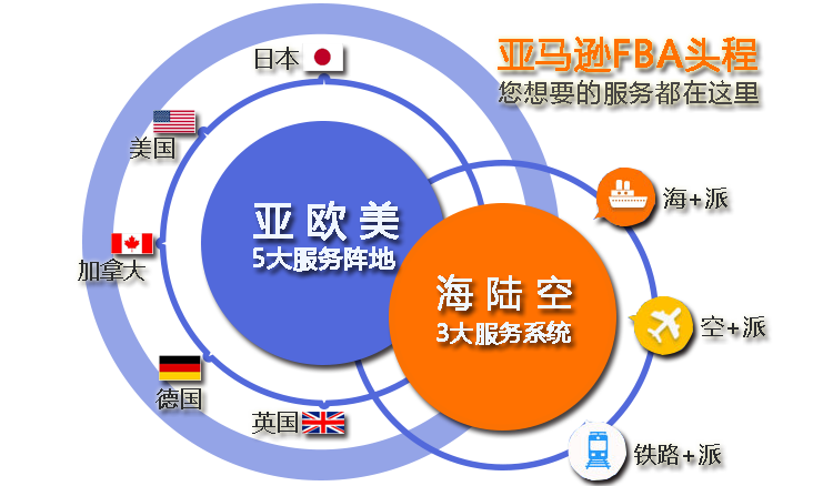 跨境電商中到美國亞馬遜FBA海運(yùn)流程你了解有幾多