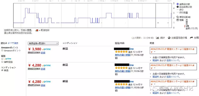 跨境電商圈amazon跟賣(mài)是行業(yè)通病，電商風(fēng)爆，刷銷(xiāo)量已死！