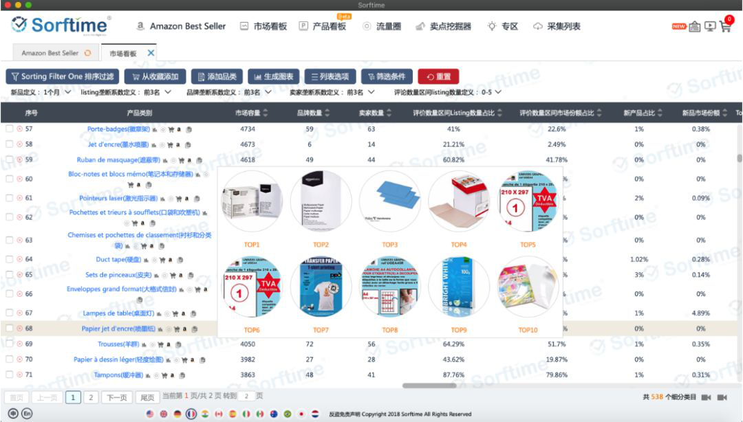 跨境電商平臺亞馬遜各大站點不同行業(yè)對比數(shù)據(jù)報告