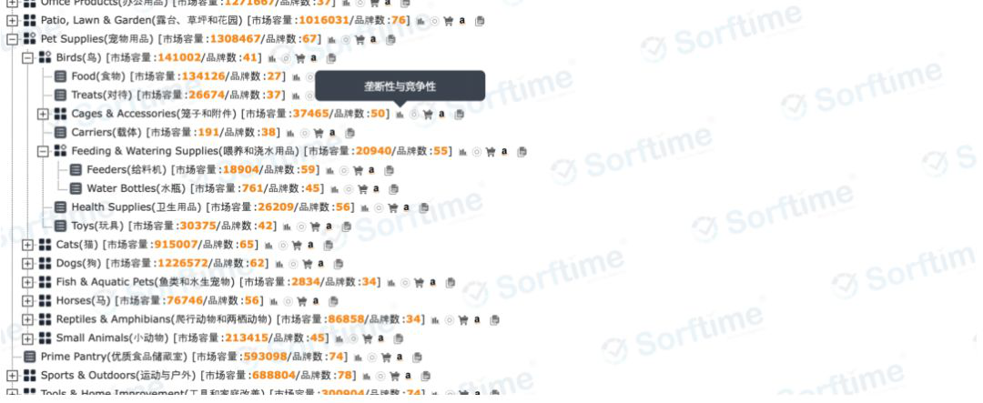 跨境電商平臺亞馬遜各大站點不同行業(yè)對比數(shù)據(jù)報告