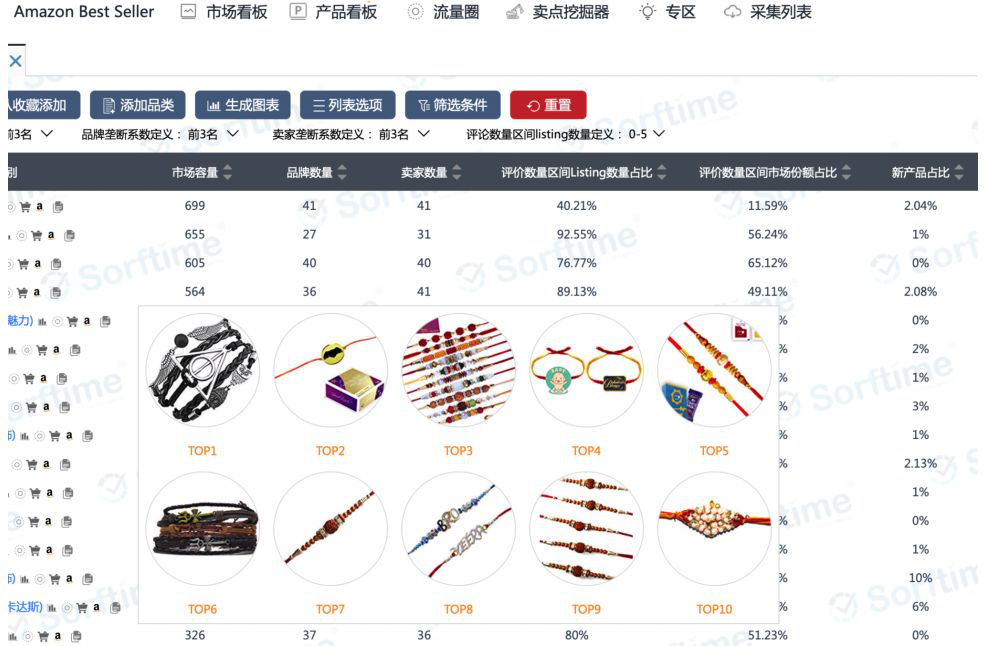 跨境電商平臺亞馬遜各大站點不同行業(yè)對比數(shù)據(jù)報告