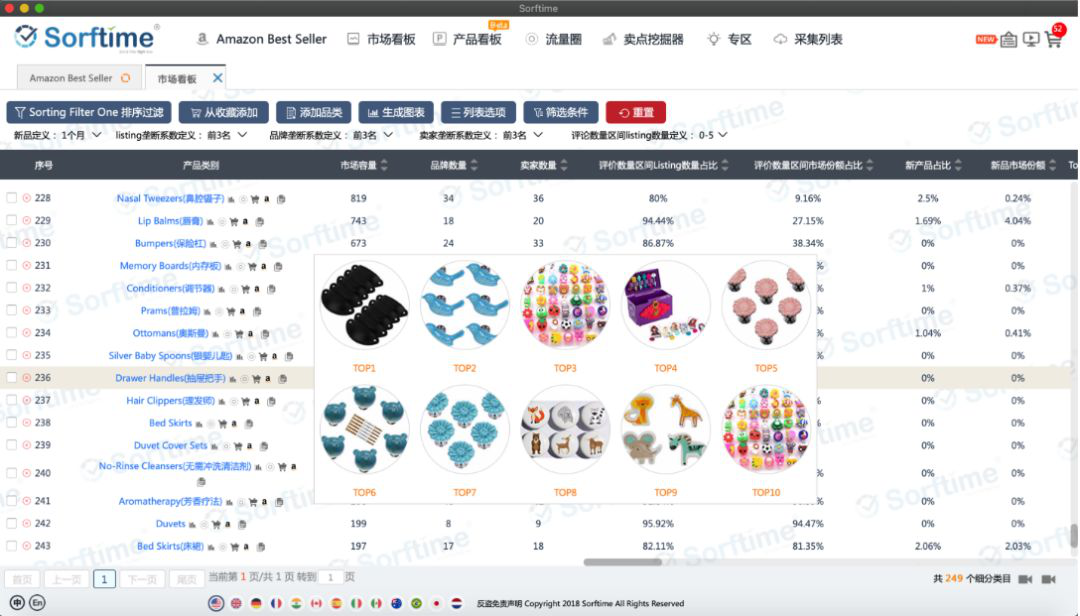 跨境電商平臺亞馬遜各大站點不同行業(yè)對比數(shù)據(jù)報告