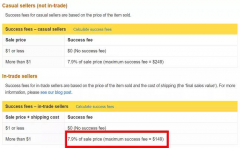 跨境電商新西蘭電商平臺(tái)Trademe怎么