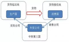 轉口貿易是啥？轉口貿易必須留意