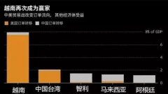 提示貿(mào)易公司及貨代公司，越南政府正嚴厲