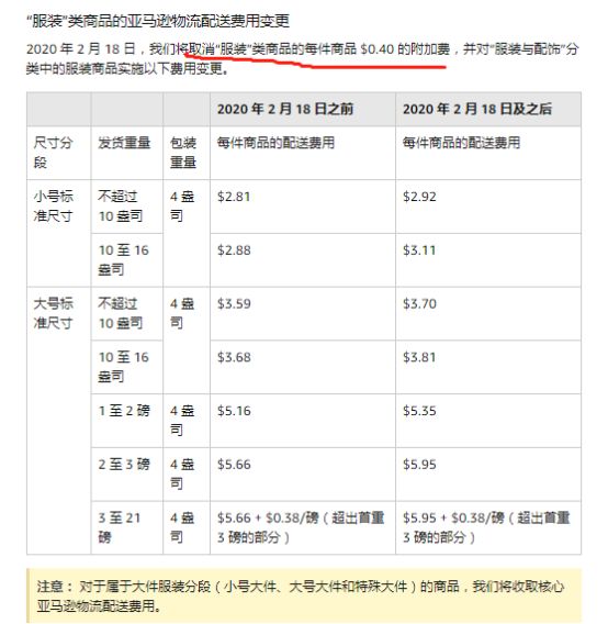 喜訊！亞馬遜推新選品計劃，F(xiàn)BA費用將免費！