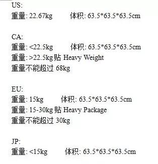 亞馬遜FBA發(fā)貨中的常見問題：合倉費(fèi)，超重費(fèi)，超持倉費(fèi)