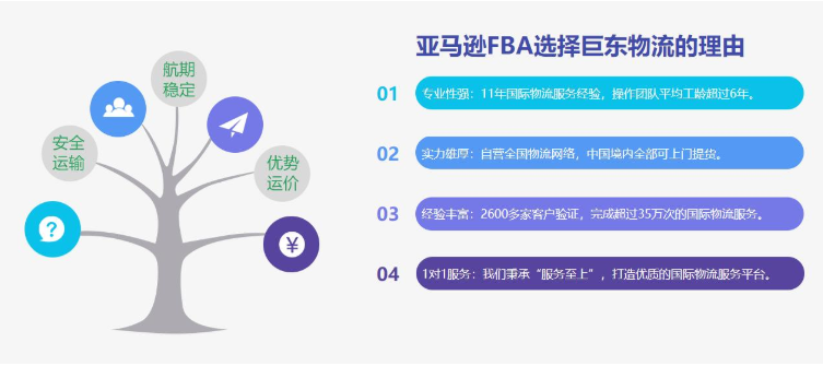 最新!亞馬遜fba配送費標(biāo)準(zhǔn),物流費用怎么算?