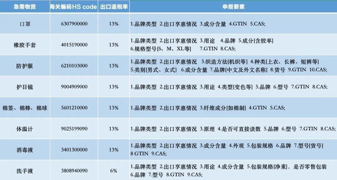 出口口罩需要什么條件?附各國(guó)要出口所需資料