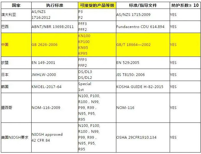 干貨:美國拒絕KN95口罩？口罩出口看這篇！