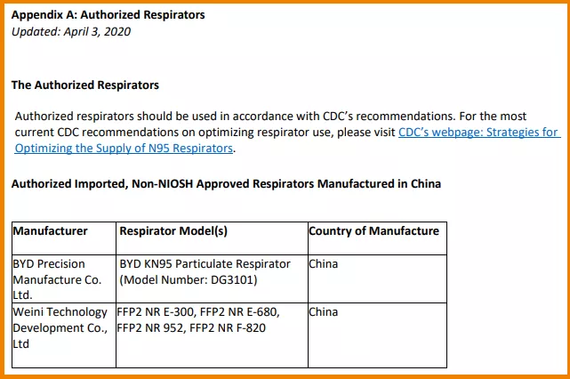 KN95能出口嗎？KN95口罩重獲美國認可！