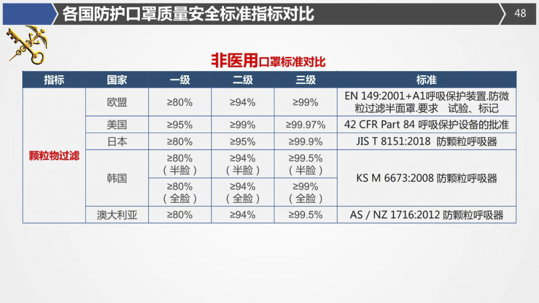 2020年最詳細(xì)出口（口罩、防護(hù)服等醫(yī)療物資）要求!