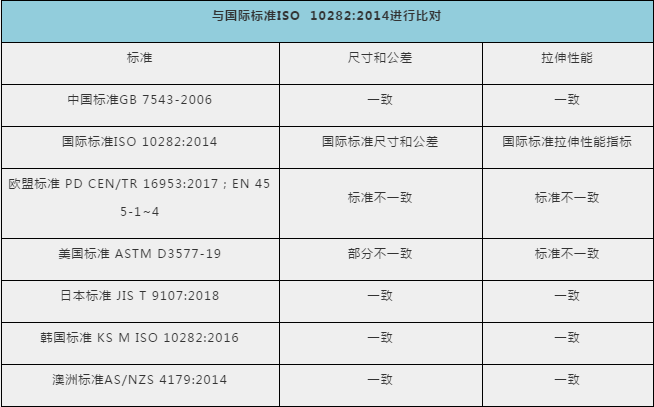 防護(hù)手套、護(hù)目鏡出口需要什么資料及手續(xù)？