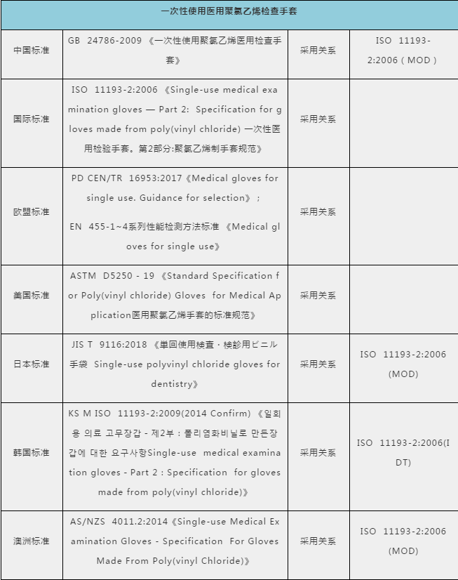 防護(hù)手套、護(hù)目鏡出口需要什么資料及手續(xù)？