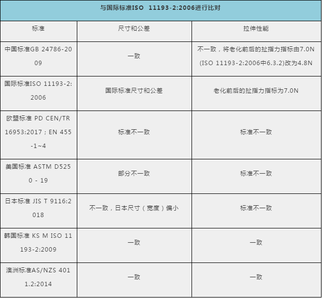 防護(hù)手套、護(hù)目鏡出口需要什么資料及手續(xù)？