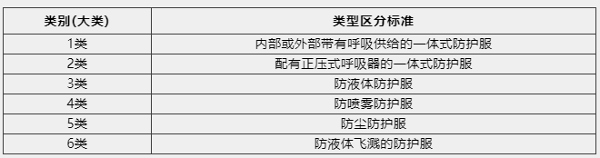防護服出口需要什么資質(zhì)及認證?看這篇！
