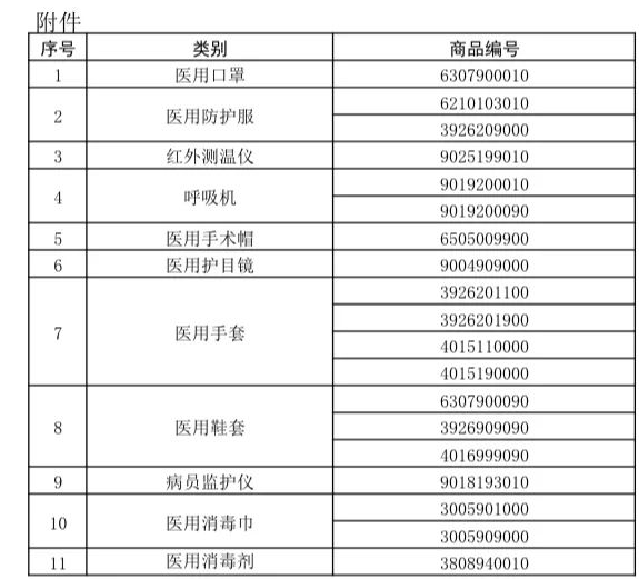 重磅！口罩出口商檢流程!