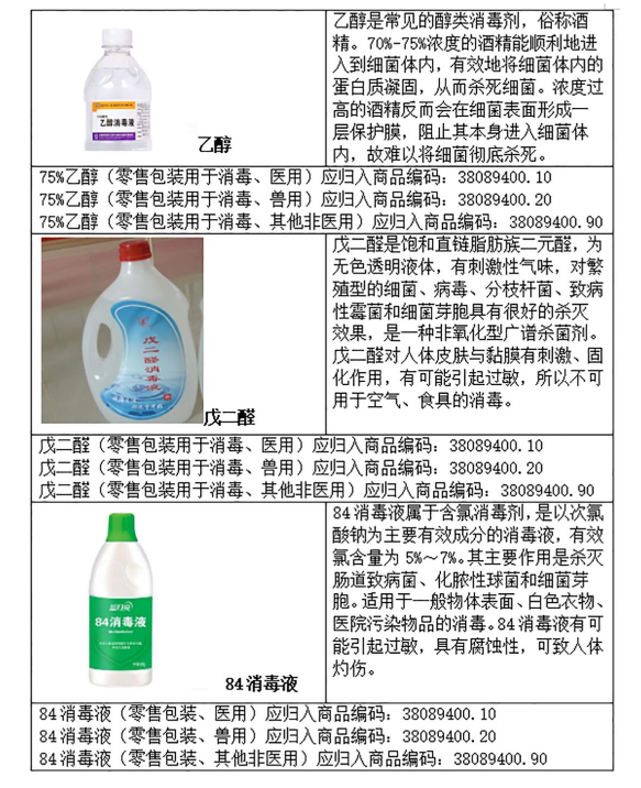 重磅！消毒液出口需要什么手續(xù)和資質(zhì)？