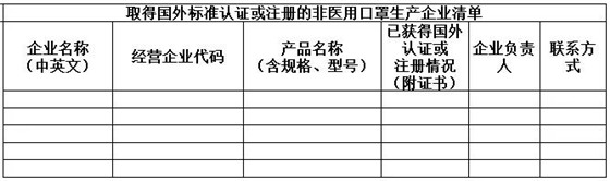 口罩等防疫用品出口白名單企業(yè)怎么申請(qǐng)？商務(wù)部已開啟了加入白名單渠道了！