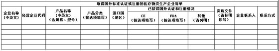 口罩等防疫用品出口白名單企業(yè)怎么申請(qǐng)？商務(wù)部已開啟了加入白名單渠道了！