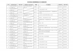 海關公告近期出口防疫物資不合格