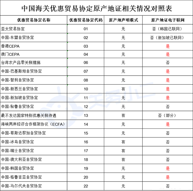 防護服出口需要什么資質(zhì)及最新要求?看這篇！