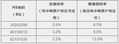防護服出口需要什么資質(zhì)及最新要求?看這篇！