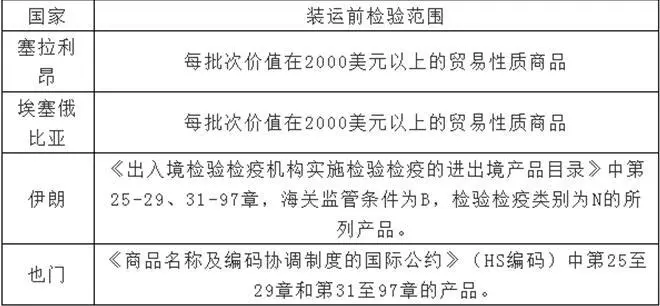 如何避免出口口罩等防疫物資被召回、退貨（海關監(jiān)督要點）