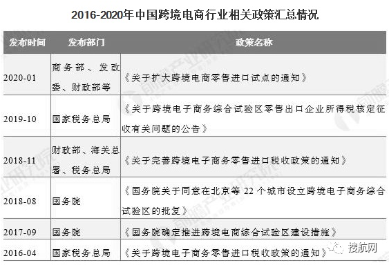 跨境電商|2020年行業(yè)市場(chǎng)現(xiàn)狀及競爭格局分析：出口電商市場(chǎng)競爭更為激烈